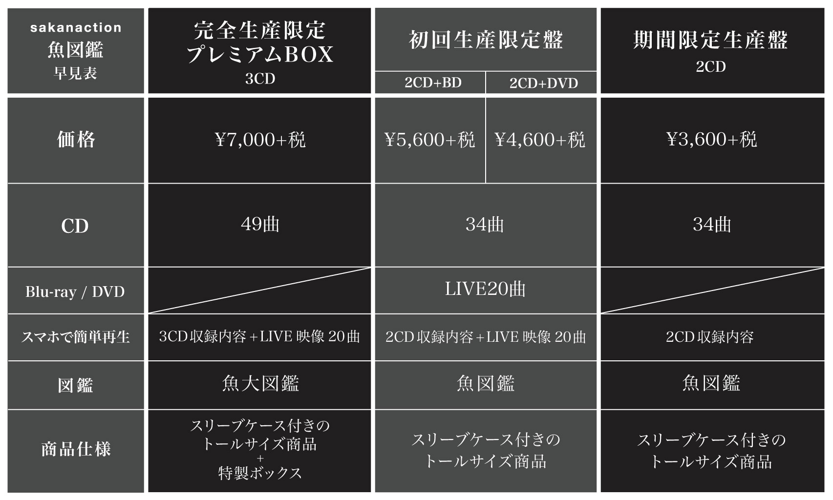 サカナクション 魚大図鑑 完全生産限定盤