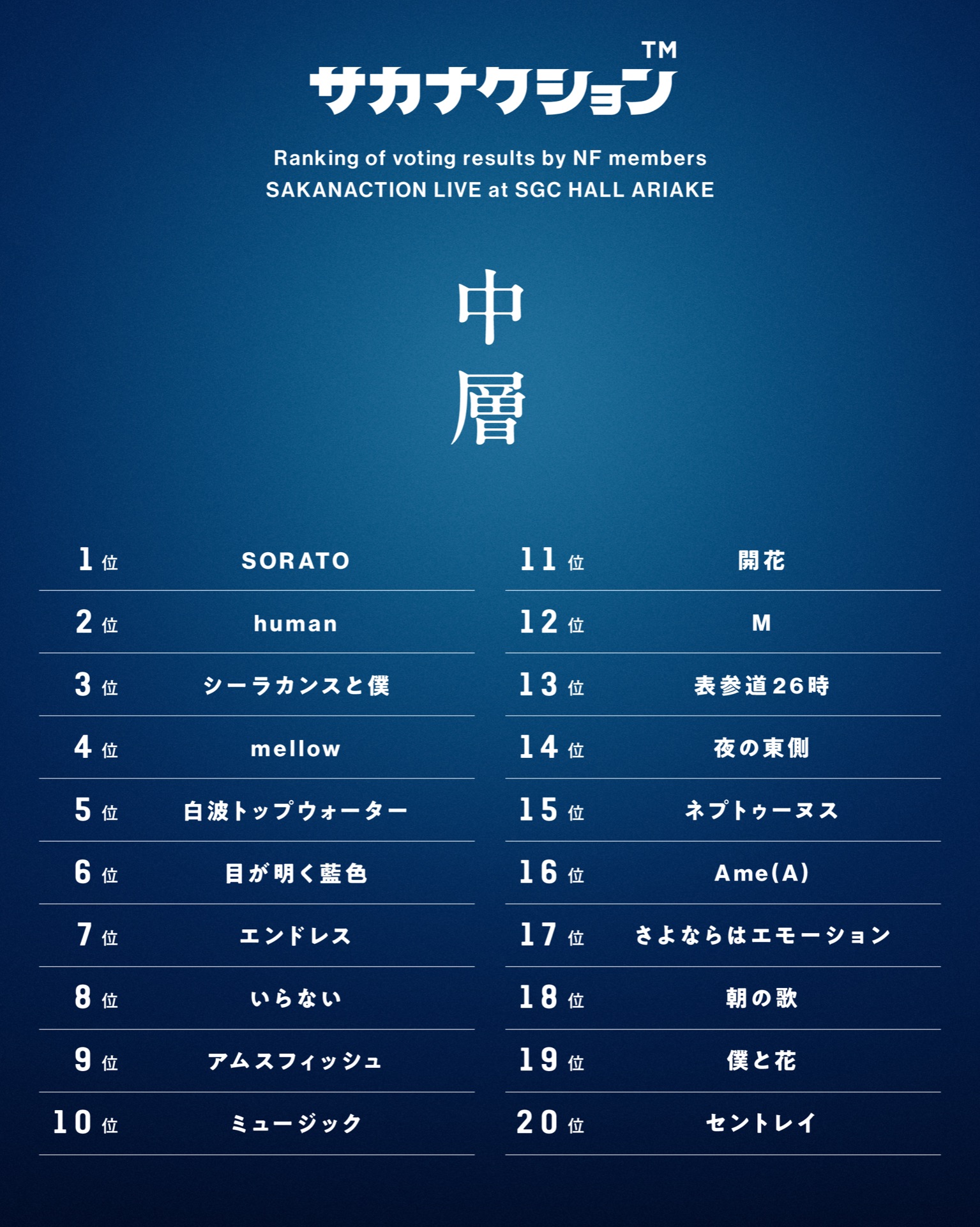 リクエスト曲ランキング結果 中層