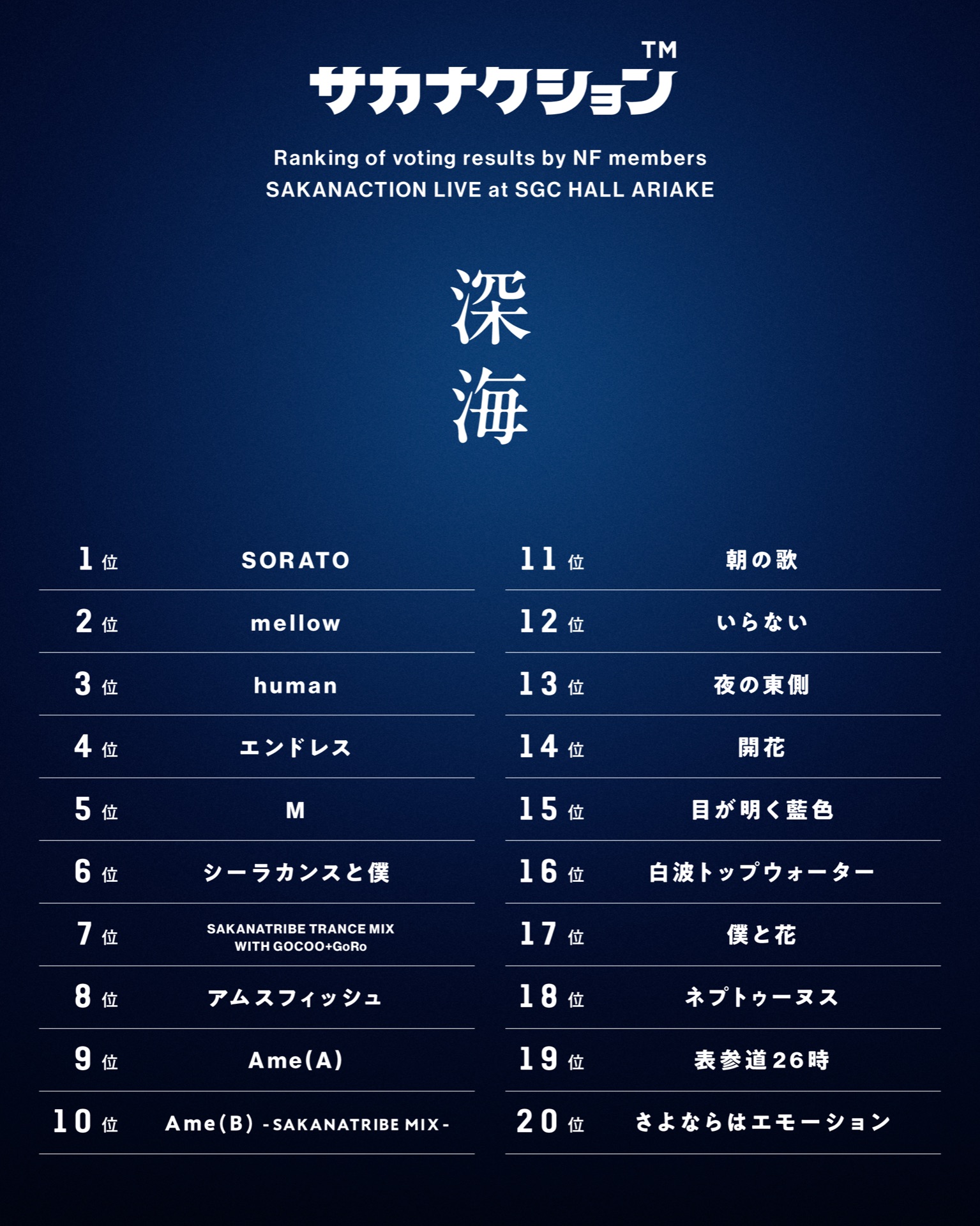 リクエスト曲ランキング結果 深海